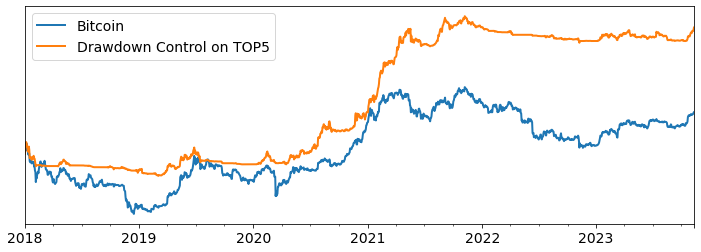 Drawdown Control on TOP5 Cryptos